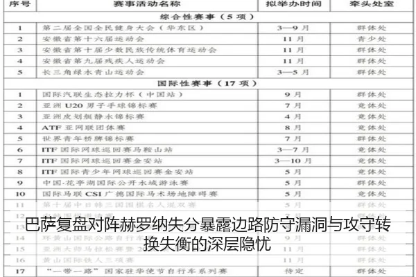 巴萨复盘对阵赫罗纳失分暴露边路防守漏洞与攻守转换失衡的深层隐忧